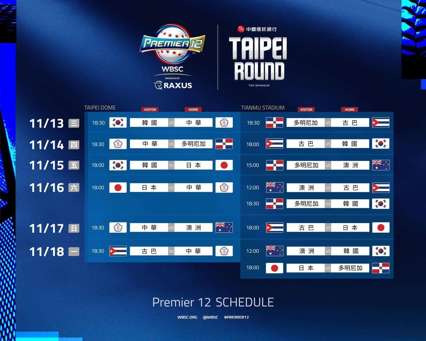 在此次分組中，中華隊與日本、韓國、古巴、多明尼加及澳洲同處B組。