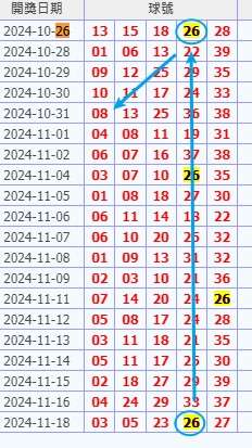 金順-今彩539-版路推算-20241119