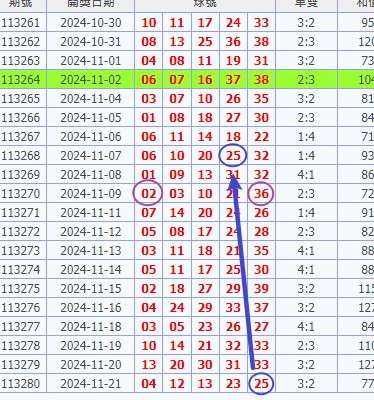 今彩539 開獎號碼分析 539預測 20241122