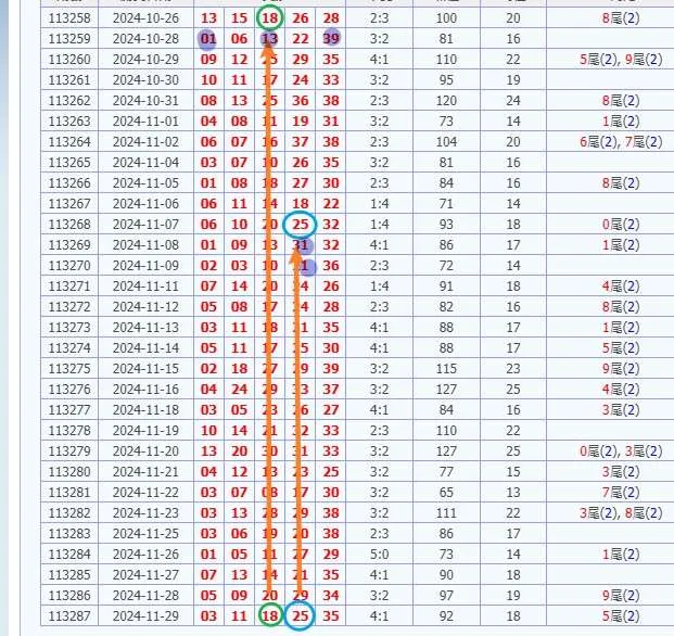 今彩539 開獎號碼分析 娛樂城 539預測 20241128 台灣彩券