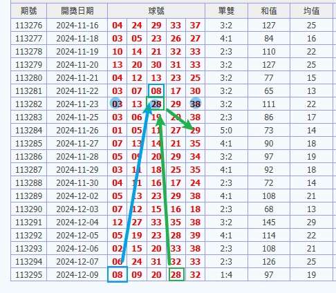 金順 版路推算 娛樂城 539預測 20241210