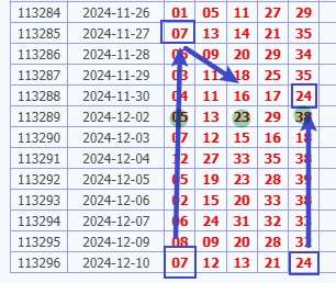 金順 版路推算 娛樂城 539預測 20241211