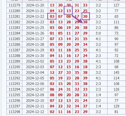 今彩539 開獎號碼分析 娛樂城 539預測 20241213 台灣彩券