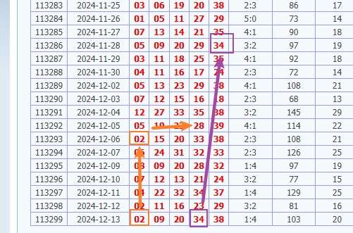 娛樂城 539預測 20241214 今彩539 開獎號碼分析 台灣彩券