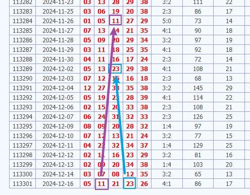 娛樂城 539預測 版路推算 牌支分享 539版路 解夢 20241217
