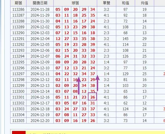 娛樂城 539預測 版路推算 牌支分享 539版路 解夢 20241221