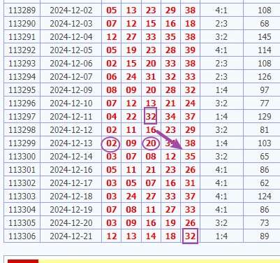 娛樂城 539預測 版路推算 牌支分享 539版路 解夢 20241223