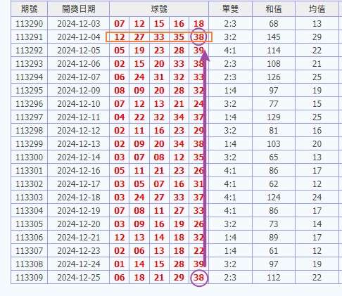 娛樂城 539預測 版路推算 牌支分享 539版路 解夢 20241226