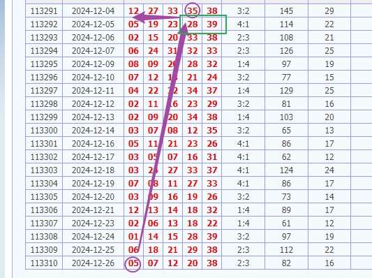 娛樂城 539預測 版路推算 牌支分享 539版路 解夢 20241227