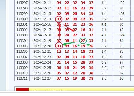 娛樂城 539預測 版路推算 牌支分享 539版路 解夢 20241228