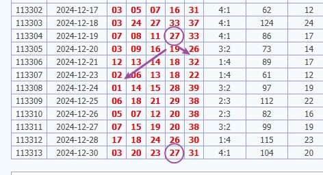 娛樂城 539預測 版路推算 牌支分享 539版路 解夢 20241231