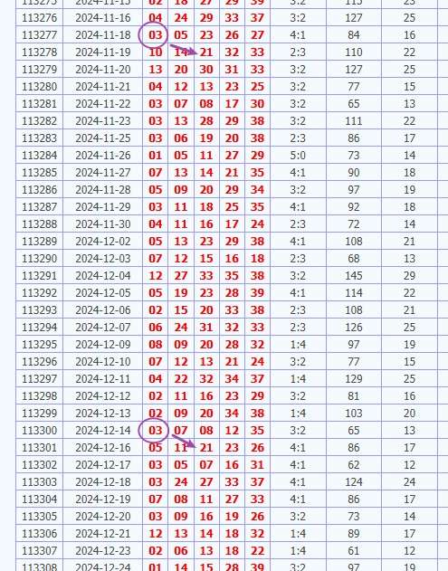 539版路 推算 03頭拖21中