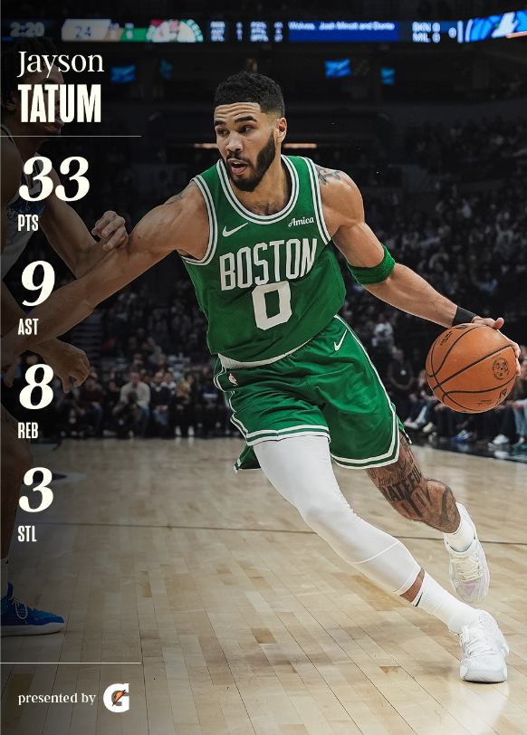 由傑森·塔圖（Jayson Tatum）領軍，塔圖是聯盟本季得分榜前列的常客，他的單打與三分能力已成為球隊的看家本領。