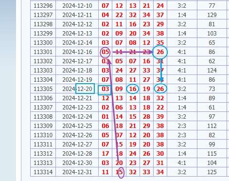 娛樂城 539預測 版路推算 牌支分享 539版路 解夢 20250101