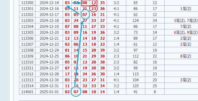 娛樂城 539預測 版路推算 牌支分享 539版路 解夢 20250102