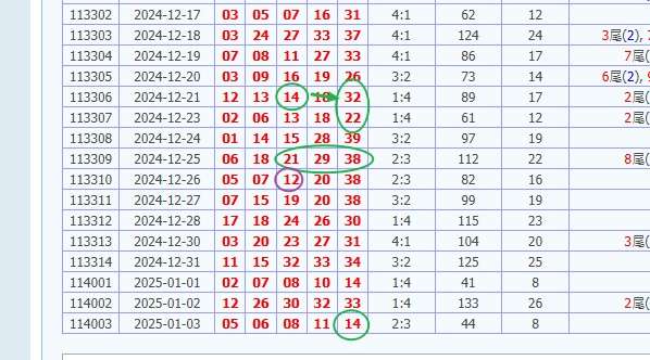 娛樂城 539預測 版路推算 牌支分享 539版路 解夢 20250104