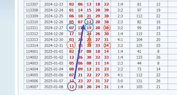 娛樂城 539預測 版路推算 牌支分享 539版路 解夢 20250109
