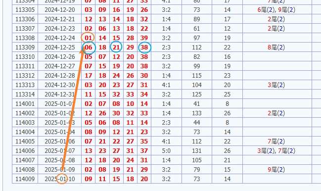 娛樂城 539預測 版路推算 牌支分享 539版路 解夢 20250111
