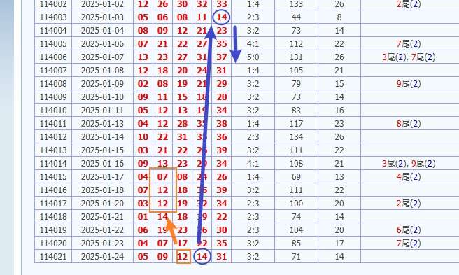 娛樂城 539預測 版路推算 牌支分享 539版路 解夢 20250125
