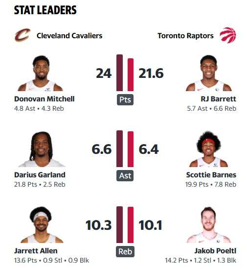 騎士 VS 暴龍 關鍵球員對抗 