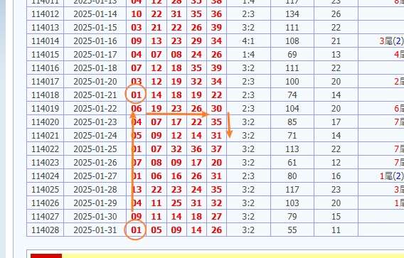 娛樂城 539預測 版路推算 牌支分享 539版路 解夢 20250202