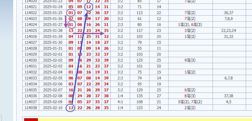 娛樂城 539預測 版路推算 牌支分享 539版路 解夢 20250211