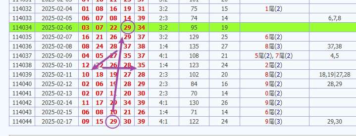 娛樂城 539預測 版路推算 牌支分享 539版路 解夢 20250218
