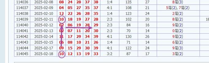 娛樂城 539預測 版路推算 牌支分享 539版路 解夢 20250219