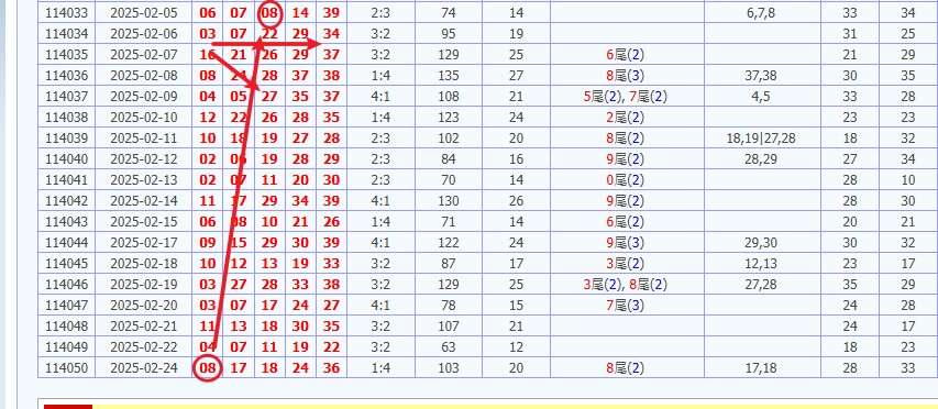 娛樂城 539預測 版路推算 牌支分享 539版路 解夢 20250225