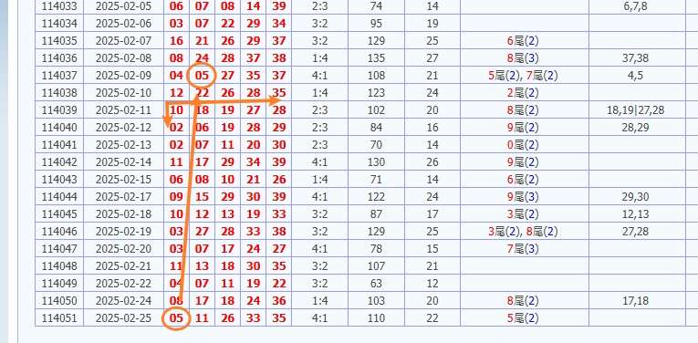 娛樂城 539預測 版路推算 牌支分享 539版路 解夢 20250226