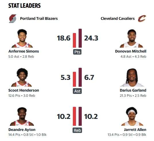 拓荒者 VS 騎士 主力球員對決：即時比分關鍵看點