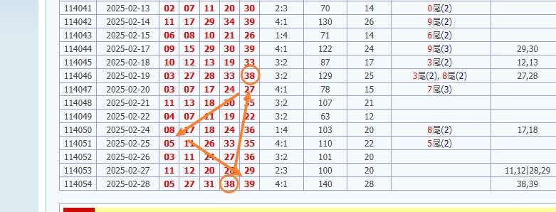 娛樂城 539預測 版路推算 牌支分享 539版路 解夢 20250301