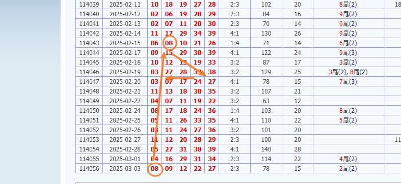娛樂城 539預測 版路推算 牌支分享 539版路 解夢 20250304