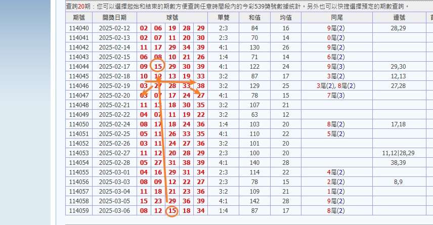 娛樂城 539預測 版路推算 牌支分享 539版路 解夢 20250307