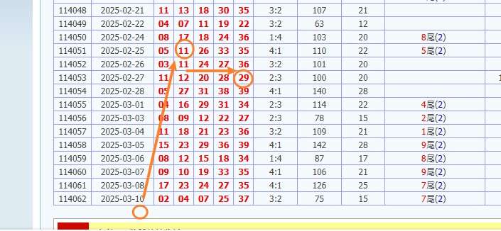 娛樂城 539預測 版路推算 牌支分享 539版路 解夢 20250311