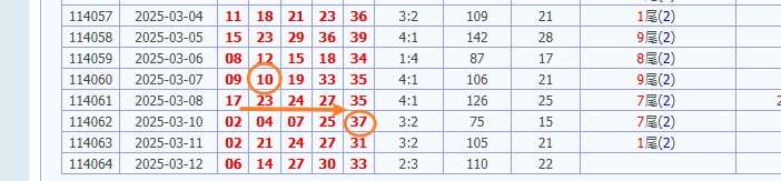 娛樂城 539預測 版路推算 牌支分享 539版路 解夢 20250313