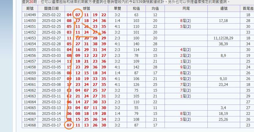 娛樂城 539預測 版路推算 牌支分享 539版路 解夢 20250318