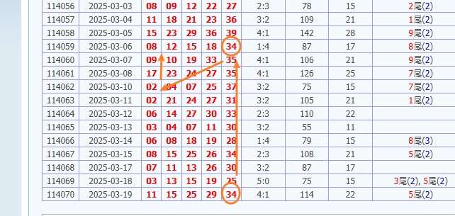 娛樂城 539預測 版路推算 牌支分享 539版路 解夢 20250320