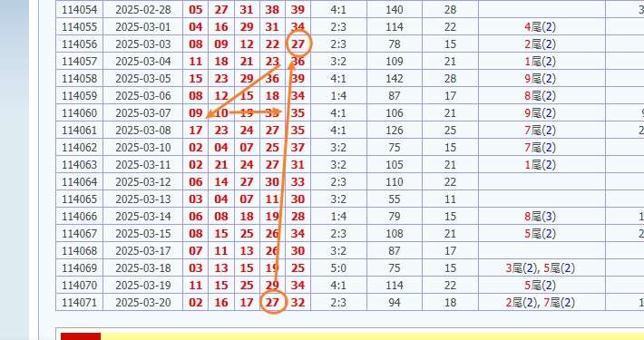 娛樂城 539預測 版路推算 牌支分享 539版路 解夢 20250321