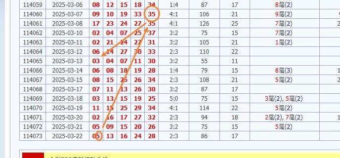 娛樂城 539預測 版路推算 牌支分享 539版路 解夢 20250324