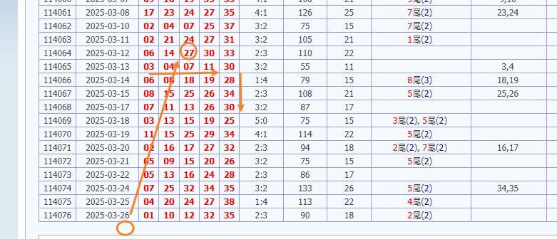 娛樂城 539預測 版路推算 牌支分享 539版路 解夢 20250327