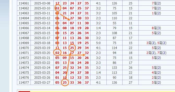 娛樂城 539預測 版路推算 牌支分享 539版路 解夢 20250328