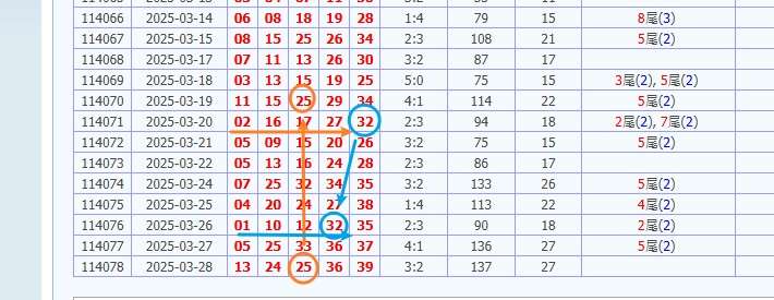 娛樂城 539預測 版路推算 牌支分享 539版路 解夢 20250329