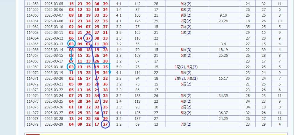 娛樂城 539預測 版路推算 牌支分享 539版路 解夢 20250331