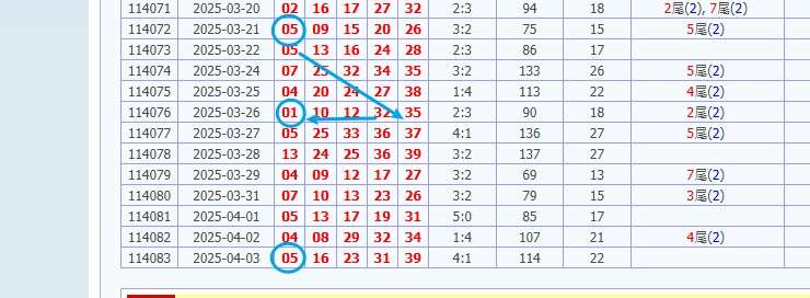 娛樂城 539預測 版路推算 牌支分享 539版路 解夢 20250404