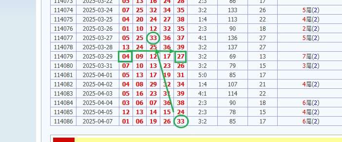 娛樂城 539預測 版路推算 牌支分享 539版路 解夢 20250408