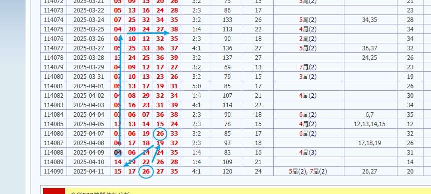 娛樂城 539預測 版路推算 牌支分享 539版路 解夢 20250412