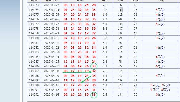 娛樂城 539預測 版路推算 牌支分享 539版路 解夢 20250415
