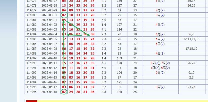 娛樂城 539預測 版路推算 牌支分享 539版路 解夢 20250419