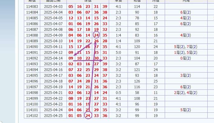娛樂城 539預測 版路推算 牌支分享 539版路 解夢 20250426